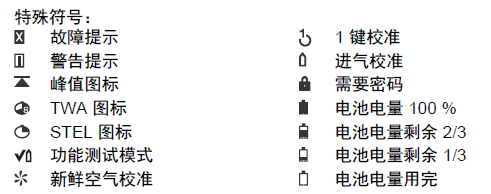 特殊符號