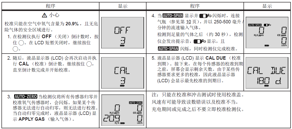 儀器校準